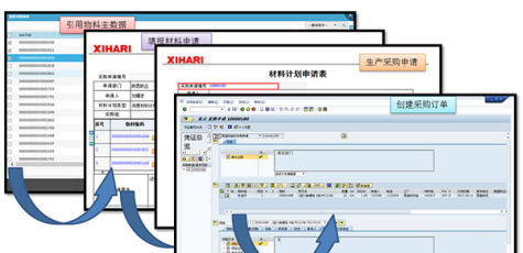 ERP集成方案