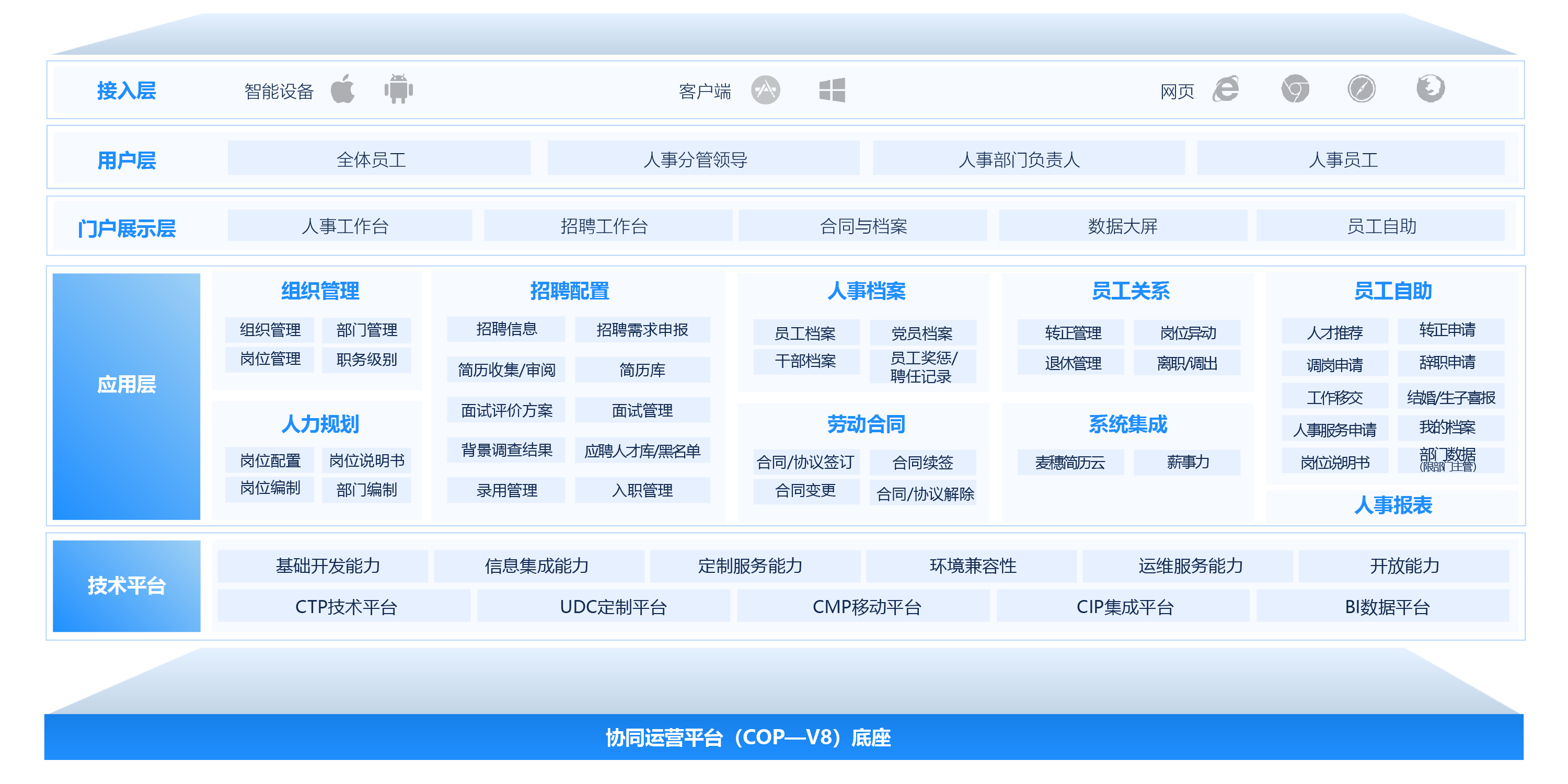 人事管理系统
