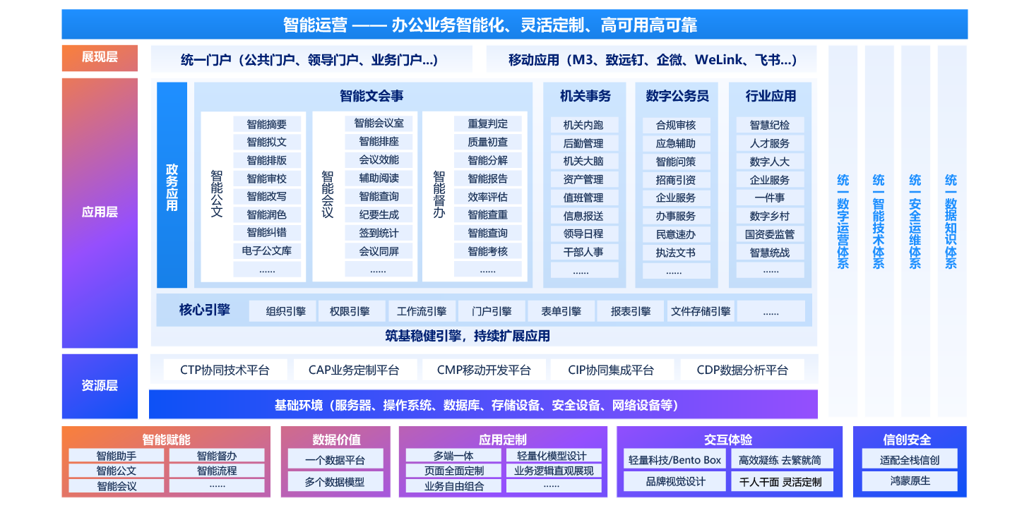 电子政务协同管理平台G6
