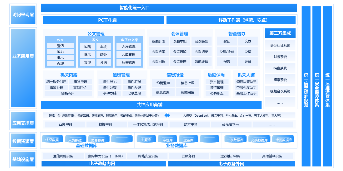 数字机关解决方案