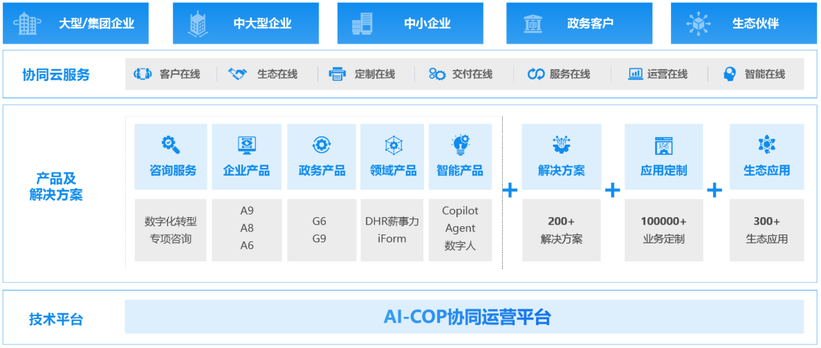 OA协同办公系统
