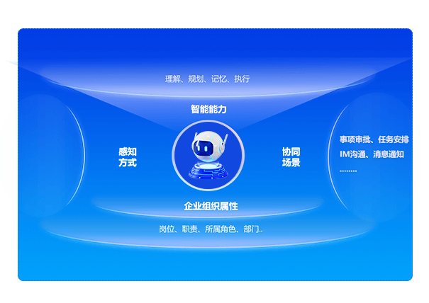 数字员工