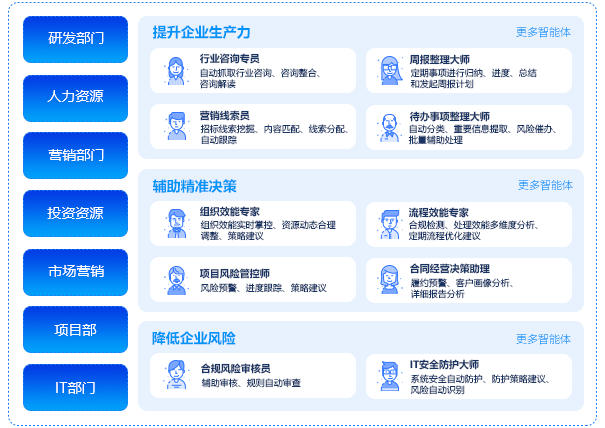 角色化智脑
